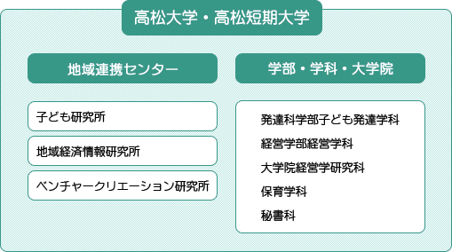 地域連携センター組織