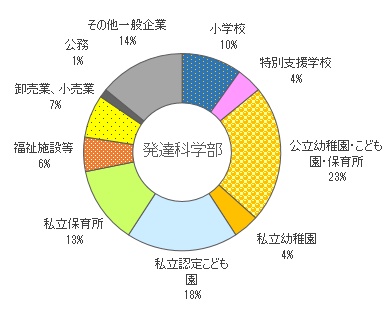 高松大学 高松短期大学