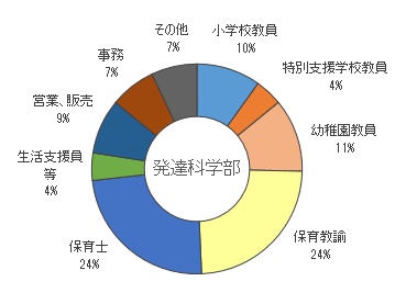 高松大学 高松短期大学