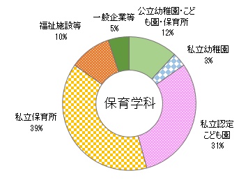 高松大学 高松短期大学