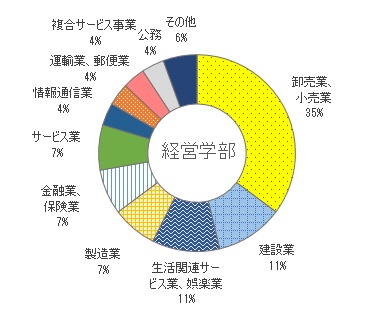 高松大学 高松短期大学