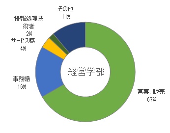 高松大学 高松短期大学